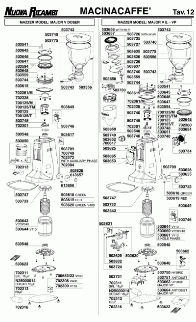 Mazzer 12