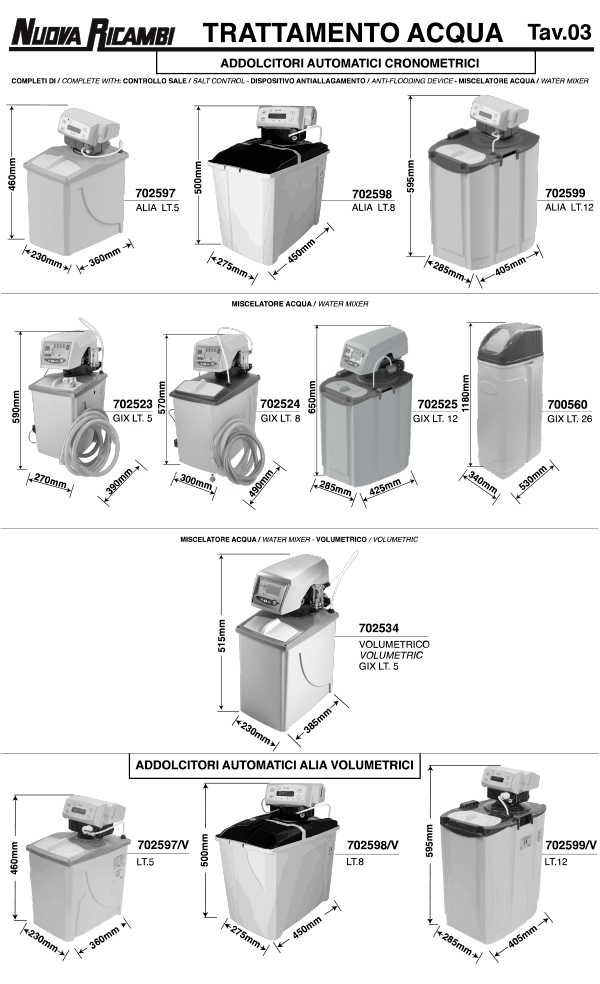 Water treatmen  03